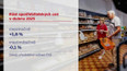 Růst spotřebitelských cen v dubnu 2025