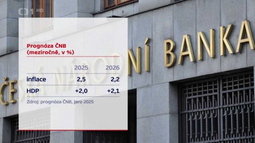 Inflace už výrazně neporoste