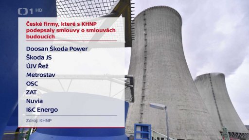 Zakázky pro české firmy v Dukovanech