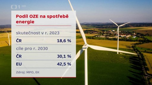 Podíl OZE na spotřebě energie