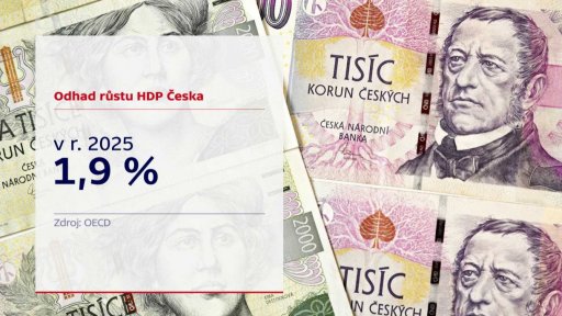 Odhad růstu HDP Česka