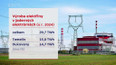 Rozšíření Jaderné elektrárny Dukovany