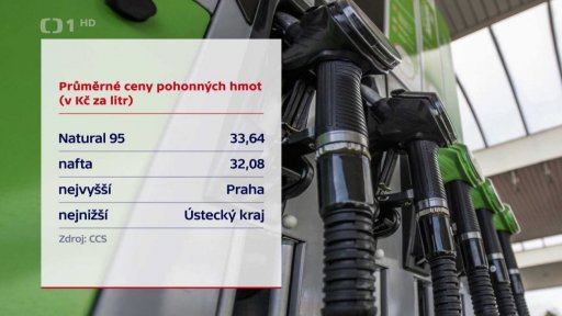 Průměrné ceny pohonných hmot