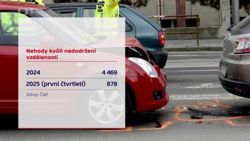 Dodržování bezpečné vzdálenosti