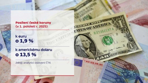 Posílení české koruny