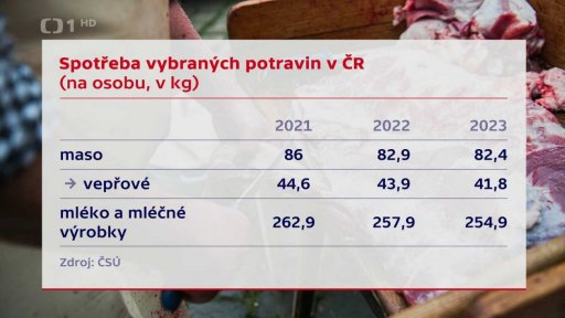 Alternativy masa v obchodech