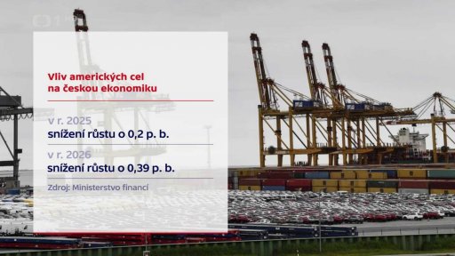 Vliv amerických cel na českou ekonomiku