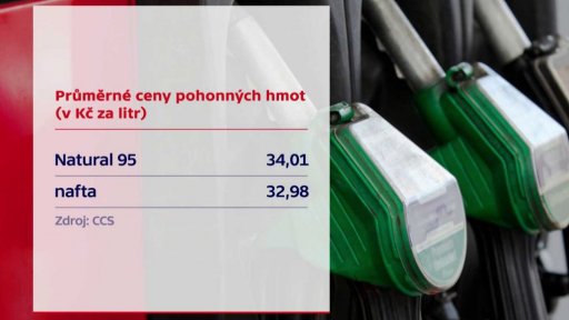 Průměrné ceny pohonných hmot