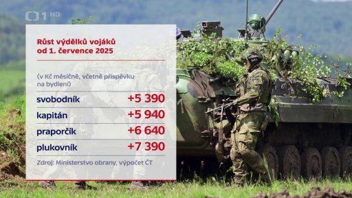 Platy vojáků mají dále růst