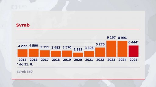 Infekční nemoci v Česku