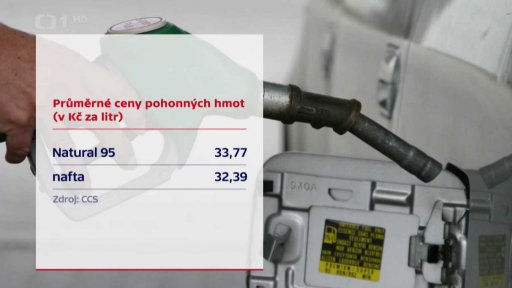 Průměrné ceny pohonných hmot