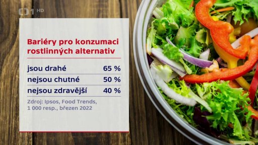 Jak se stravují Češi?