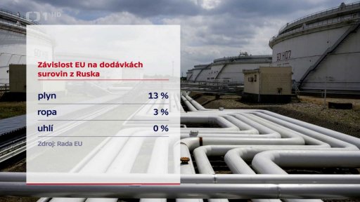 Konec dovozu ruského plynu do EU