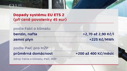 Emisní systémy v EU