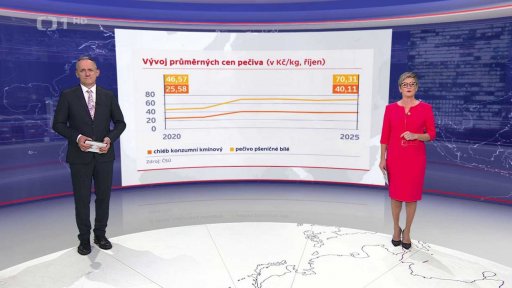 Vývoj spotřeby pečiva