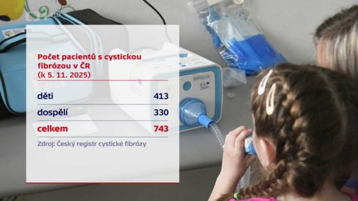 Naděje pro pacienty s cystickou fibrózou