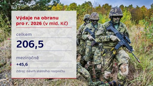 Rozpočet MPSV na r. 2026