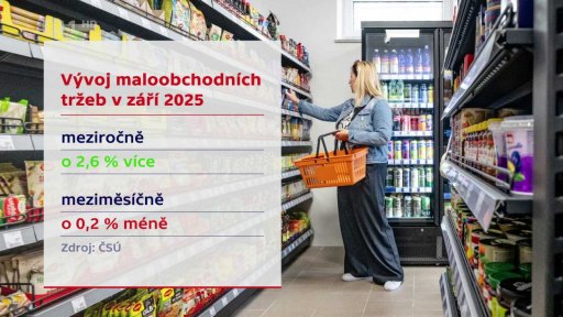 Vývoj maloobchodních tržeb v září 2025