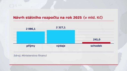 Příjmy a výdaje státu