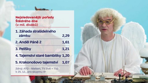 Sledovanost štědrovečerní pohádky na ČT