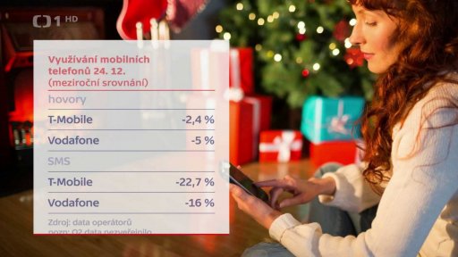 Využívání mobilních telefonů o svátcích