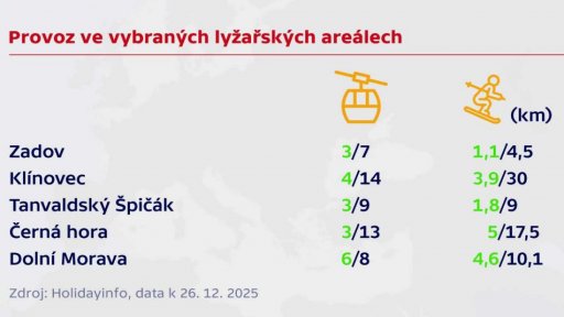 Začíná hlavní lyžařská sezona