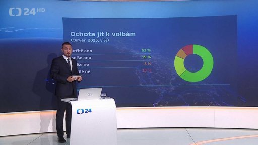 Volební průzkumy a modely