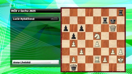 Analýza partie Anna Lhotská vs. Lucie Rybáčková