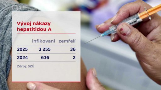 Šíření žloutenky