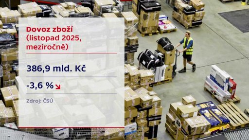 Bilance zahraničního obchodu