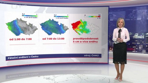 Předpověď na další dny