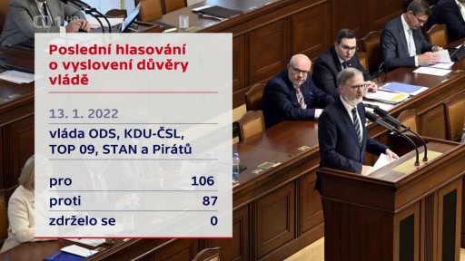 Úspěšné hlasování o vyslovení důvěry vládě