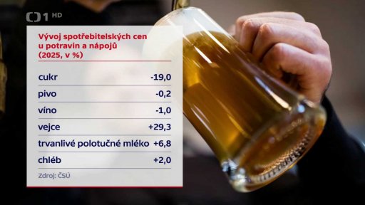 Inflace v loňském roce