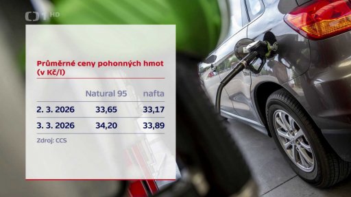 V reakci na konflikt rostou ceny paliv