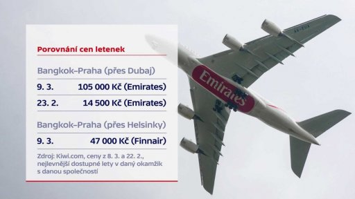 Dopad konfliktu na ceny letenek