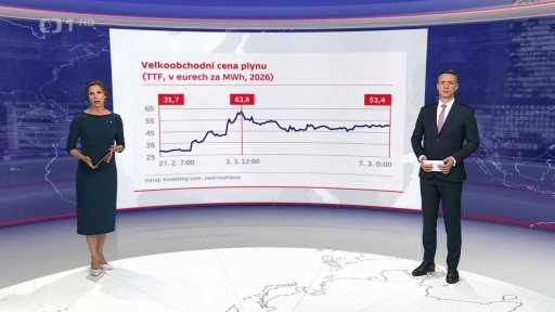 Ceny energií reagují na konflikt na Blízkém východě