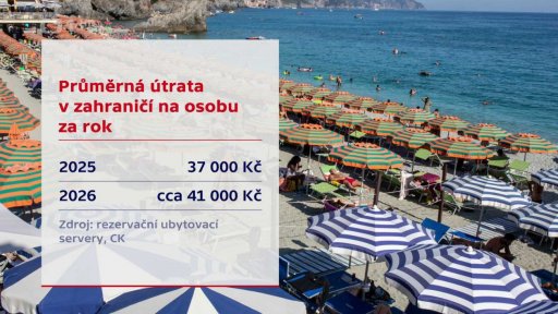 Nejžádanější letní destinace