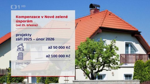 Kompenzace v Nové zelené úsporám