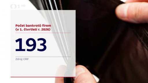 Přibylo bankrotů