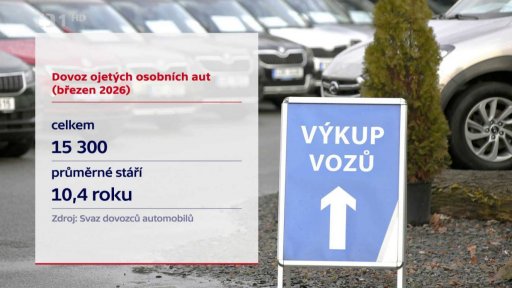 Dovoz ojetých osobních aut