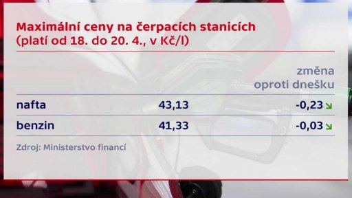 Maximální ceny pohonných hmot