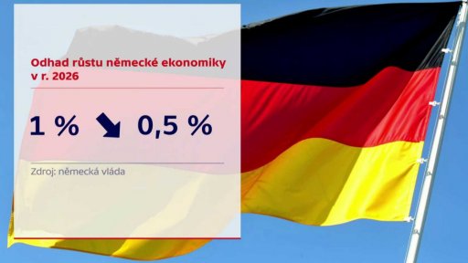 Odhad růstu německé ekonomiky
