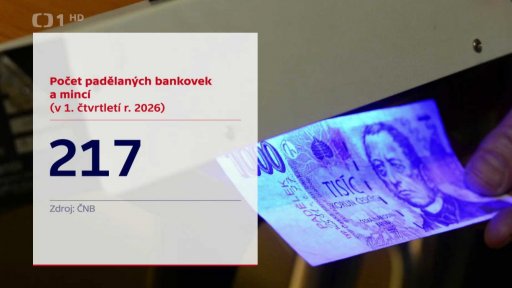 Počet padělaných bankovek a mincí