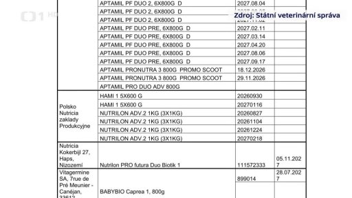 Toxin v mléčné výživě
