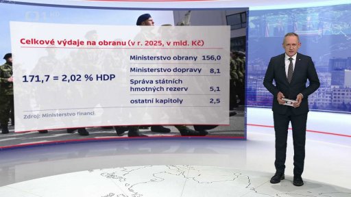 Výdaje ČR na obranu