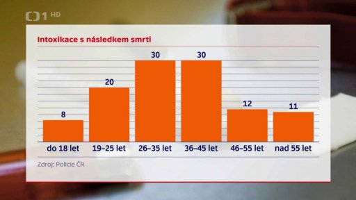 Předávkování nelegálními drogami