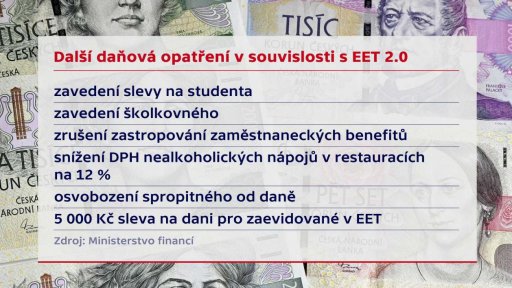 Vše o EET