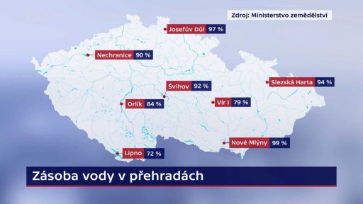 Zásoba vody v přehradách