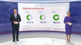 Statistiky přijetí na střední školy