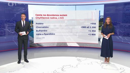 Cesta na dovolenou autem vs. letecky